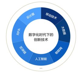 數字化時代企業財資敏捷五大核心能力建設
