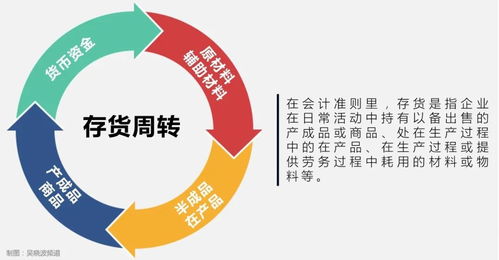 疫情沖擊下的企業生存密碼 一個關鍵指標揭示誰最脆弱