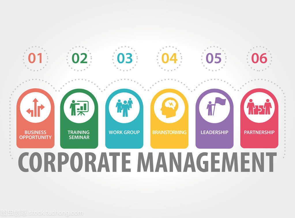 計算機系統服務與企業經營管理的融合之道