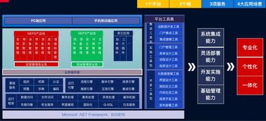 施工企業(yè)工程項(xiàng)目管理信息系統(tǒng)GEPS 賦能高效建筑管理的計(jì)算機(jī)系統(tǒng)服務(wù)